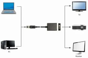 adapter za punjac tip c: Brand: Gembird |x|x Model: GEMBIRD A-DPM-DVIF-03 Gembird DisplayPort