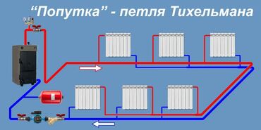 услуги трубогиб: Сварочные работы отопления номер 1