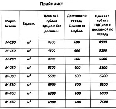 бетонные кольца для туалета цена: Бетон M-250 В тоннах, Бетономешалка, Бесплатная доставка