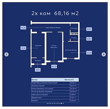 Продажа квартир: 2 комнаты, 68 м², Пригородное с. Элитка, 2 этаж, ПСО (под самоотделку) — 6