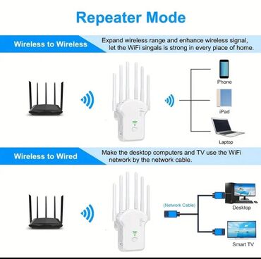 Modemlər və şəbəkə avadanlıqları: Wifi siqnal guclendiriciler OEKE firmasi 1200Mbps Dual Band Wi-Fi — 15
