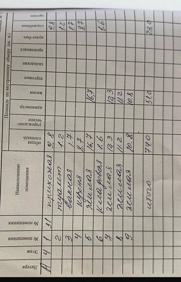 4 комната квартира: 4 бөлмө, 74 кв. м, Жеке план, 4 кабат, Эски ремонт
