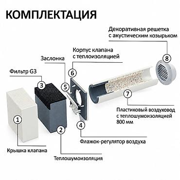 Ремонт и строительство: Приточный клапан для квартиры/дома - Компактный настенный — 7