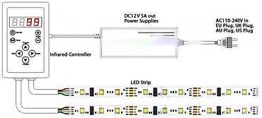 Rasveta: INTELIGENTNA 1903IC 5050 IP20 150ld vodootporna 133programa. LINK — 6