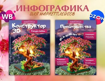 Интернет реклама: Оформление карточек для маркетплейсов             Меня зовут — 12