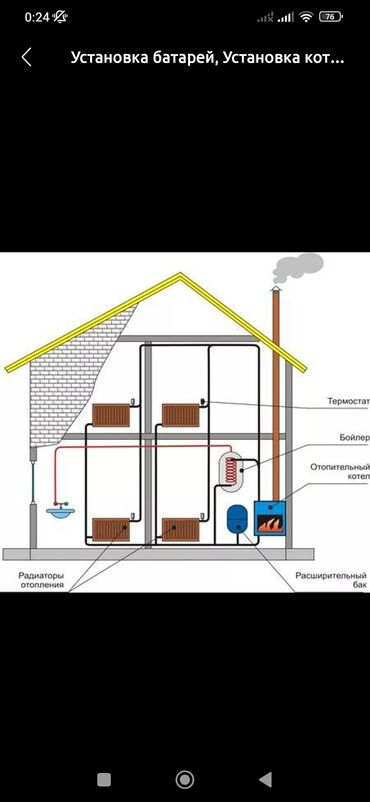 расширительный бак для отопления: Тешиктерди бүтөө, Жылуу пол, Жылытуу системасын демонтаждоо Кепилдик, Монтаждоо, Акысыз чыгуу 6 жылдан ашык тажрыйба