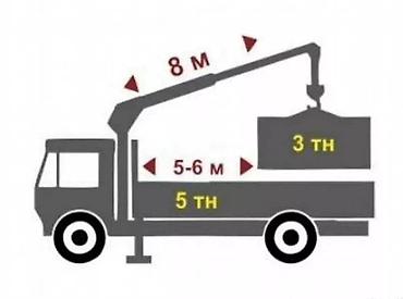 Услуги автокрана: Стрела 10 м, 3 т — 16