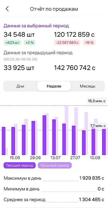 менеджер валберис: 🚀 МЕНЕДЖЕР WILDBERRIES | ЗАПУСК И ВЕДЕНИЕ С НУЛЯ Есть швейный цех или — 1