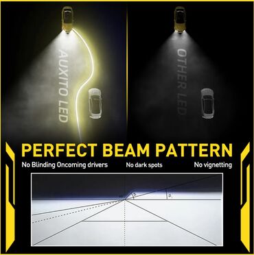 Auto delovi: AUXITO LED H8 H9 H11 sijalice EXTRA KVALITET Tekst oglasa Tekst oglasa — 3