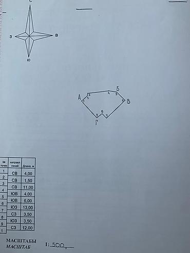 участок под азс: 2 соток, Для бизнеса, Красная книга, Тех паспорт, Договор купли-продажи — 2