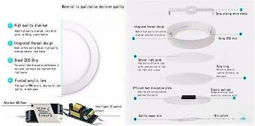 Rasveta: Led nadgradni panel 24w 6500k. Sniženje 10-30%PROVERENO NAJPOVOLJNIJE — 5