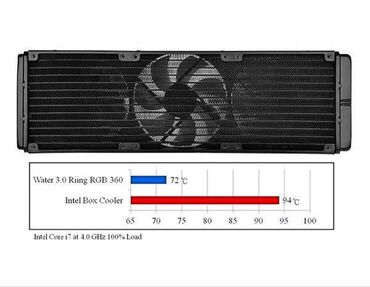 Soyutma sistemləri: Soyutma sistemi Yeni — 8