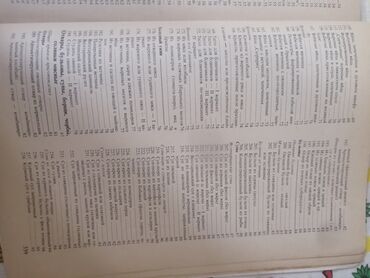 Digər kitablar və jurnallar: Книга 1987 год. ИСКУСТВА ГОТОВИТЬ — 4