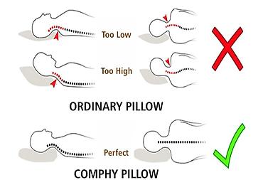 Подушки: Ортопедические подушки из вискоэластичной пены (memory foam): Высшее — 7