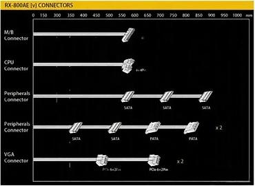 Izvori napajanja: Raidermax Vortex RX-800AE – ATX napajanje za računar, 800 W, 80 Plus — 3