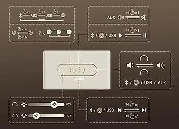 wi və sa: Edifier EVO Soul ES300 Ivory Həm retro dizaynı, həm də premium səs — 5