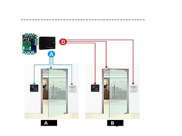 can bus: Сетевые IP контроллеры (СКУД) на 4 двери.Управление удаленно по — 6