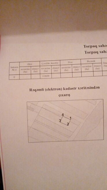 ивановка купить дом: 6 sot, Kənd təsərrüfatı, Barter mümkündür, Kupça (Çıxarış), Texniki pasport