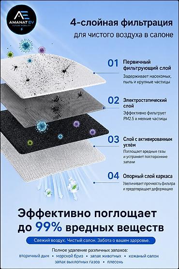 q05 air: Оригинальный салонный фильтр с активированным углём для Changan Qiyuan — 4