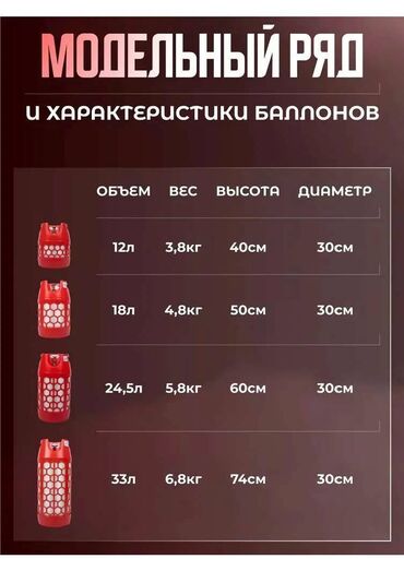 Композитные газовые баллоны: Композитный газовый баллон, Другой бренд, Наполнение: Пустой, Новый, В розницу — 10