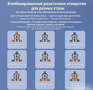 Другая бытовая техника: Универсальная зарядка для путешествий Kantravel travel adapter 35W — 8