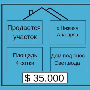 продажа домов на кирпичном красный строитель: 4 соток, Для бизнеса, Красная книга, Тех паспорт, Договор купли-продажи