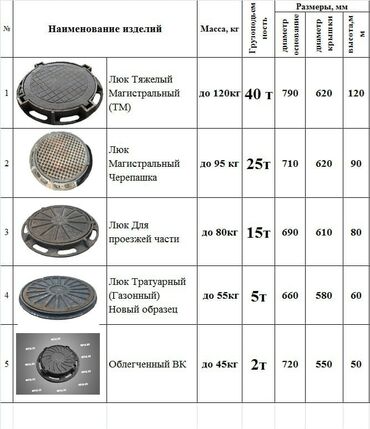Железобетонные (ЖБИ) кольца для септика: Железобетонное (ЖБИ) кольцо для септика Размер: 75 x 90 x 8 см, Бесплатная установка, В розницу — 17