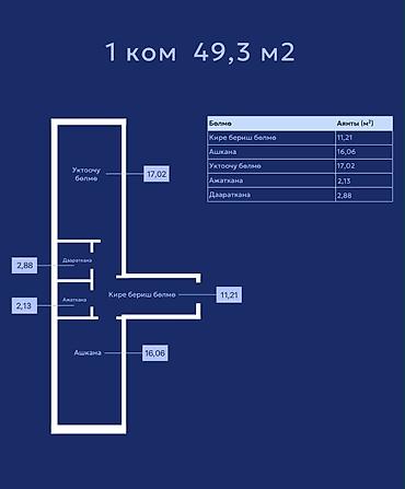 Батирлер: 1 бөлмө, 40 м², Элитка, 1 кабат — 4