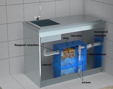 все для мойки: Жироуловители для кафе и ресторанов нужны всем владельцам заведений — 4