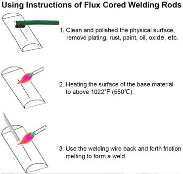 Ostali alati i mašine: Novi štapovi za niskotemperaturno varenje i lemljenje oko 400 stepeni — 12