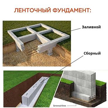 construction work: Ленточный фундамент — устройство основания для частных домов, бань — 1