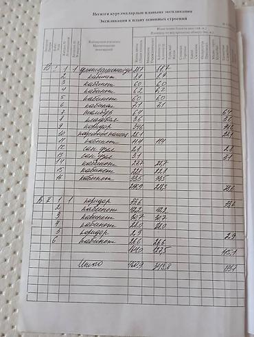 Продажа коммерческой недвижимости: Срочно продаю офисное помещение с земельным участком на первой линии — 3