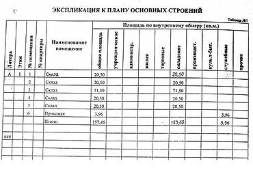 полки в аренду: Продаю складское помещение и участок под жилой дом Общая площадь 8 — 6