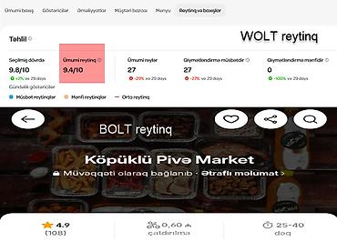 ps4 icare: Hazır və gəlirli biznes satılır – “Köpüklü” Pivə Market + Pub — 7