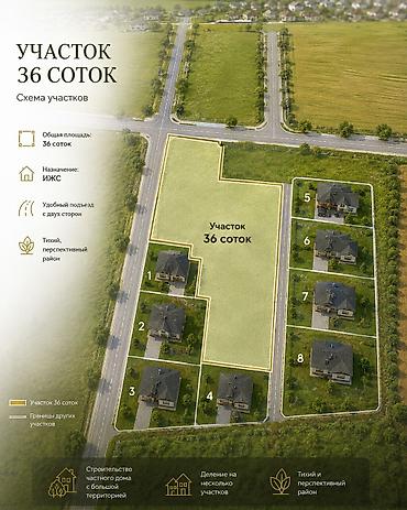 бир: 36 соток, Курулуш, Кызыл китеп — 1