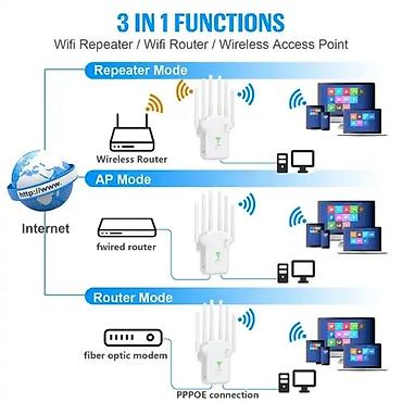wifi ap repeater: Wi‑Fi Gücləndirici/Repeater – 1200M, 2.4G + 5G Dual Band, 6 anten — 5
