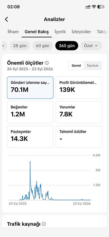 Маркетинг, реклама, PR: TikTok Səhifəsi SATILIR. !!! Son qiymətdir. Heç kim endirimlə bağlı — 2