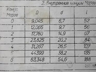 Ostali uređaji: Glodala i razvrtaci za izradu morze konusa MK0, MK1, MK2, MK3, MK4 — 9
