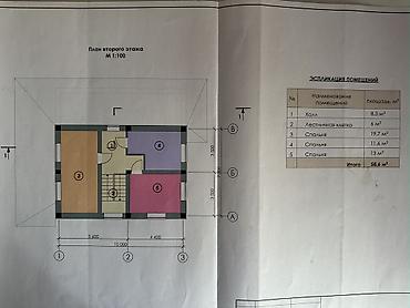 Продажа участков: 8 соток, Для строительства, Красная книга, Договор купли-продажи — 13