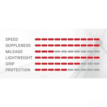 decatlon nis: VITTORIA SPOLJNA GUMA CORSA SPEED G2.0 TLR 25X700 CRNA 320 T | Corsa — 2