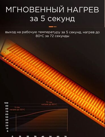 Электрические обогреватели: Электрический обогреватель Конвекторный, Напольный, 2000 Вт at lalafo.kg — 3 Электрические обогреватели: Электрический обогреватель Конвекторный, Напольный, 2000 Вт — 3