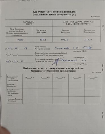 Продажа домов: Дом, 90 м², 4 комнаты, Собственник, Старый ремонт — 4