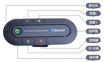Другая автоэлектроника: Блютуз-гарнитура свободные руки блютуз 3. 0 аккумулятор 500 mah — 3