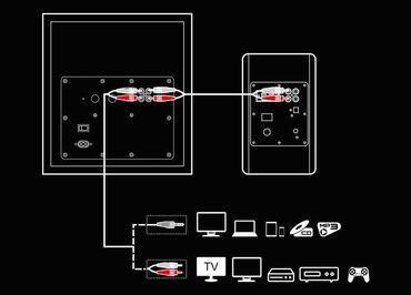 Dinamiklər və kolonkalar: 🔊 Edifier T5 – 70 W RMS gücündə 8″ aktiv subwoofer! Kompakt ölçüdə -da lalafo.az — 11 Dinamiklər və kolonkalar: 🔊 Edifier T5 – 70 W RMS gücündə 8″ aktiv subwoofer! Kompakt ölçüdə — 11