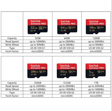 telefon yaddas karti qiymetleri: Orijinal micro kartlar və Adapterləri telefon, notebook, fotoaparat