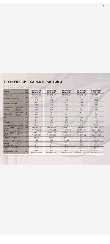 Кондиционеры: Кондиционер Almacom Классический, Охлаждение, Вентиляция, Осушение — 6