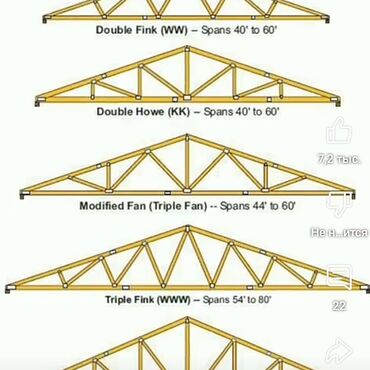 гриль барбекю: Деревянные и Металлические фермы кровли — несколько типовых решений