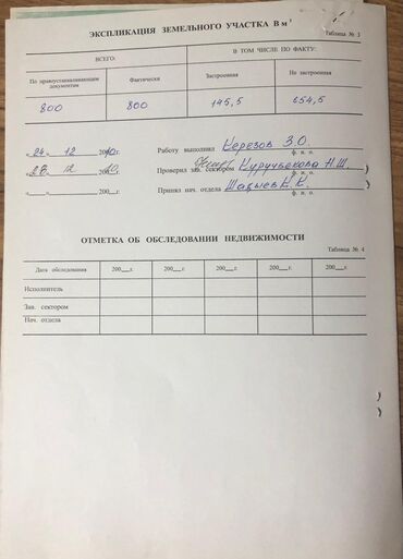 Продажа участков: 8 соток, Для бизнеса, Красная книга, Тех паспорт, Договор купли-продажи