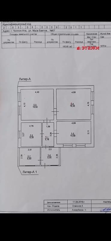 зузуки вагон: 4 комнаты, 80 м², 6 соток, Чолпон-Ата — 3