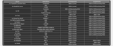 Alati za automobile: Novo-XTOOL XTS500 J2534 VCI OBD2 All System ECU Coding Alat za — 13
